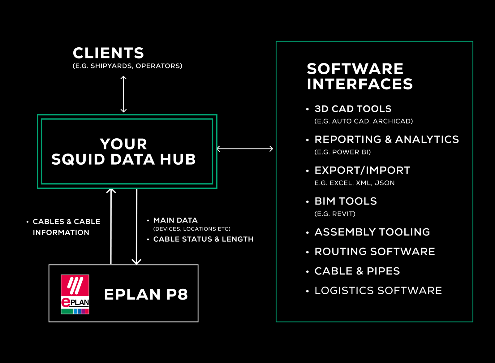 Squid Data Hub Digagramm