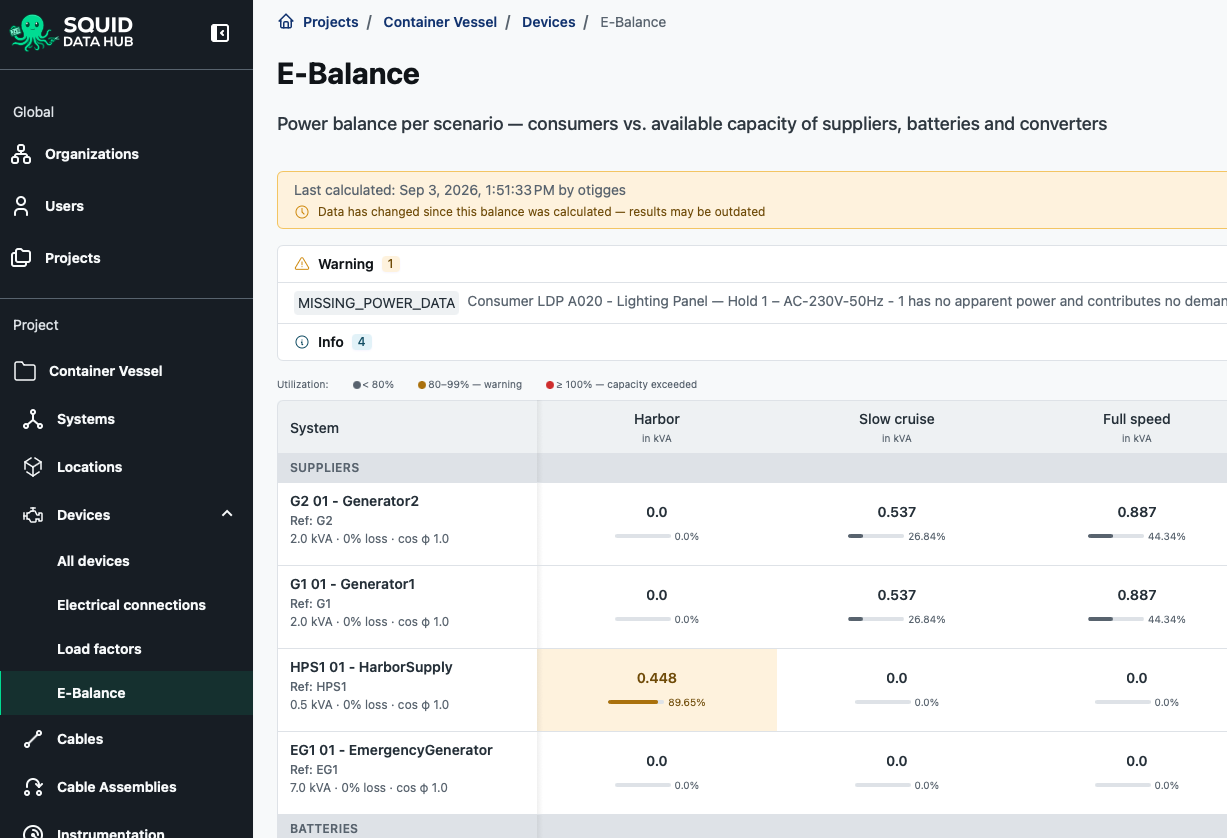 Squid Data Hub energy balance results table showing aggregated load and utilization per system